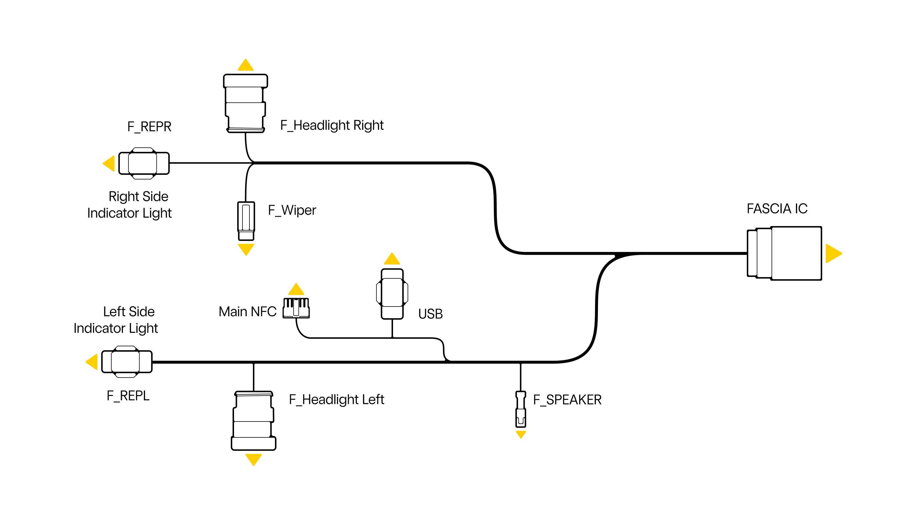 FFH Diagram