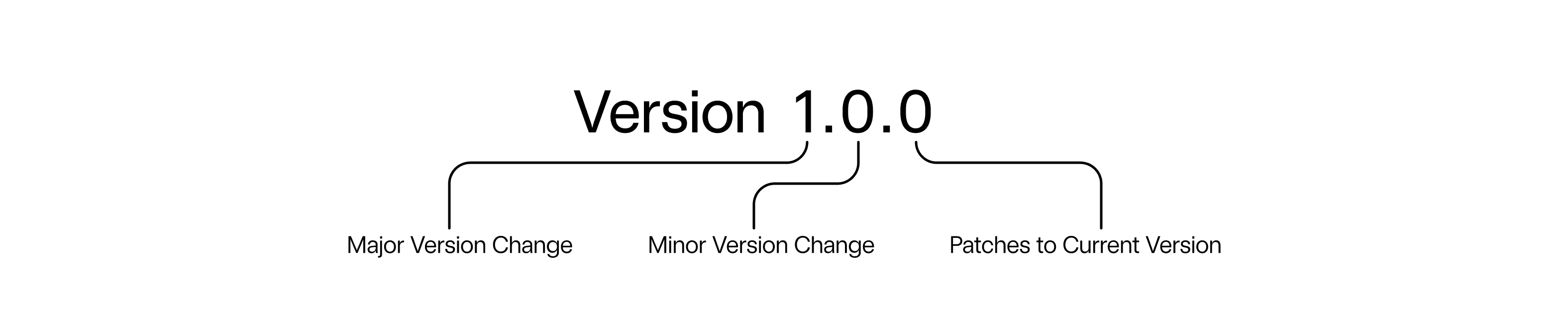 Cargo Side Door IC Connector